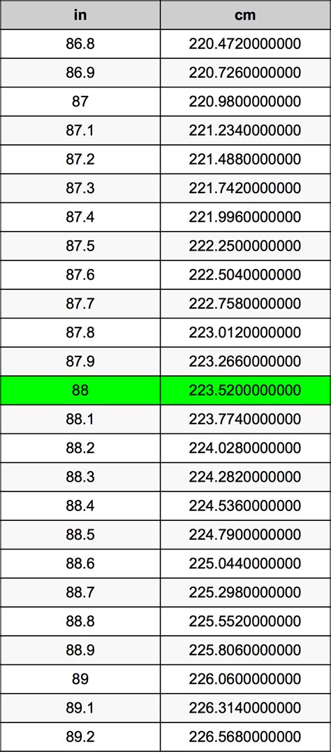 88cm幾吋|線上吋 (inch)換算公分 (cm)轉換器及計算公式表